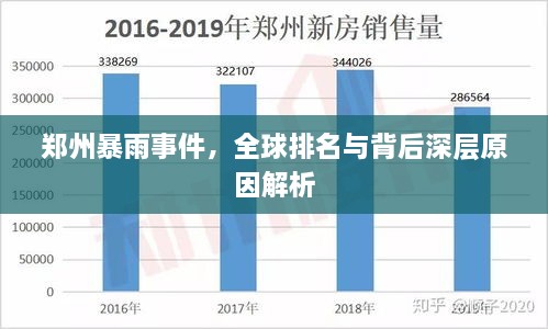 鄭州暴雨事件，全球排名與背后深層原因解析