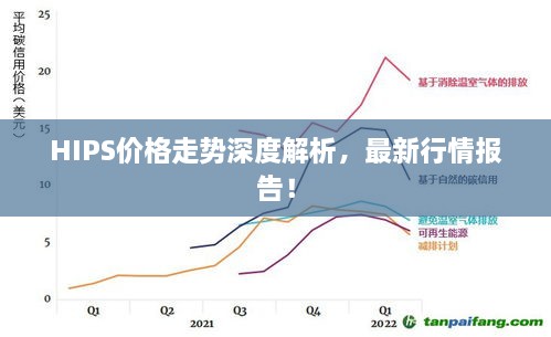 HIPS價(jià)格走勢(shì)深度解析，最新行情報(bào)告！