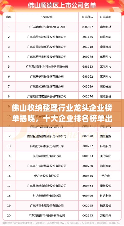 佛山收納整理行業(yè)龍頭企業(yè)榜單揭曉，十大企業(yè)排名榜單出爐！