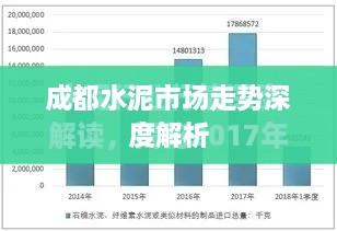 成都水泥市場走勢深度解析