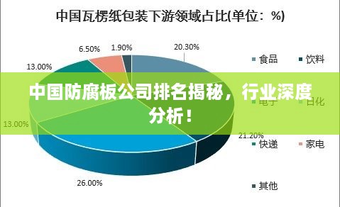 中國防腐板公司排名揭秘，行業(yè)深度分析！