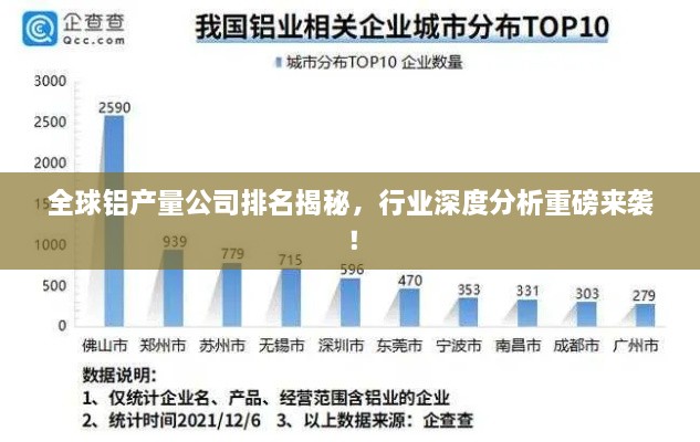 全球鋁產(chǎn)量公司排名揭秘，行業(yè)深度分析重磅來襲！