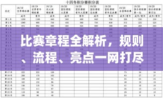 比賽章程全解析，規(guī)則、流程、亮點一網打盡！