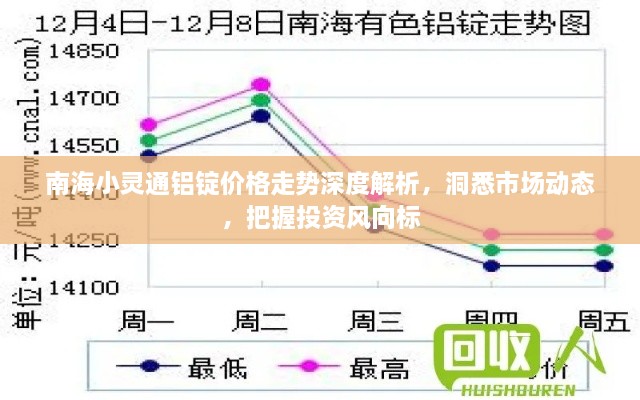 南海小靈通鋁錠價格走勢深度解析，洞悉市場動態(tài)，把握投資風(fēng)向標(biāo)