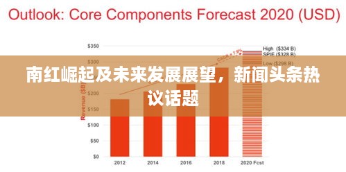 南紅崛起及未來發(fā)展展望，新聞頭條熱議話題