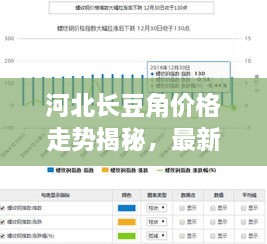 河北長豆角價格走勢揭秘，最新行情分析報告！