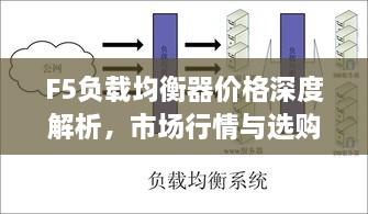 F5負載均衡器價格深度解析，市場行情與選購指南