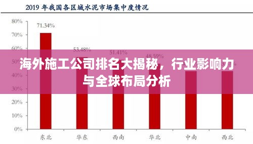 海外施工公司排名大揭秘，行業(yè)影響力與全球布局分析