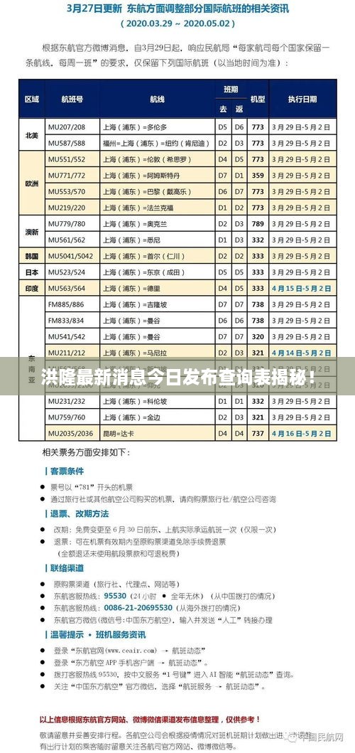 洪隆最新消息今日發(fā)布查詢表揭秘！