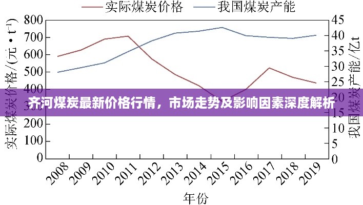 齊河煤炭最新價(jià)格行情，市場(chǎng)走勢(shì)及影響因素深度解析