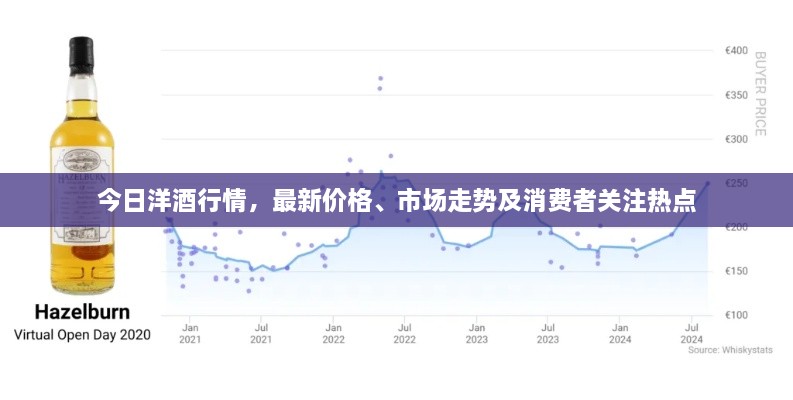 今日洋酒行情，最新價格、市場走勢及消費者關(guān)注熱點